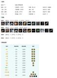 酒米JMN41410【无界眉间雪鹦哥1W9888】可过户130CW烛微刀/蛇红/一代灰/紫龙隐金发/刀宗衣灵龙盒衣紫持君衣九七盒衣络羽衣/苍二盒黑沧州盒/装分58W2