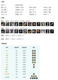 酒米JMN41974【双线纵月刀爹9K】可过户八红十二红兔红十五红/狐金鸡金国金猪金蔷薇金/雪月白发/蓝年轮/黑潇湘贺华岁惊蛰仙侣洗碧粉蓝机车夜斩白孤云复刻黄绸云复刻白小楼/白幽昙衣黑椿山衣白持君衣龙