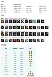 酒米JMN41850【电信剑胆炮哥9K999】可过户130CW银羽雪辉/十五红蛇红/一代灰/三代金黑龙隐金发/黑机车/白幽馥衣/兔盒苍二盒黑龙隐九七盒墨龙盒/金羁驰逐/雪凤冰凰/霆锐/九尾狐/装分58